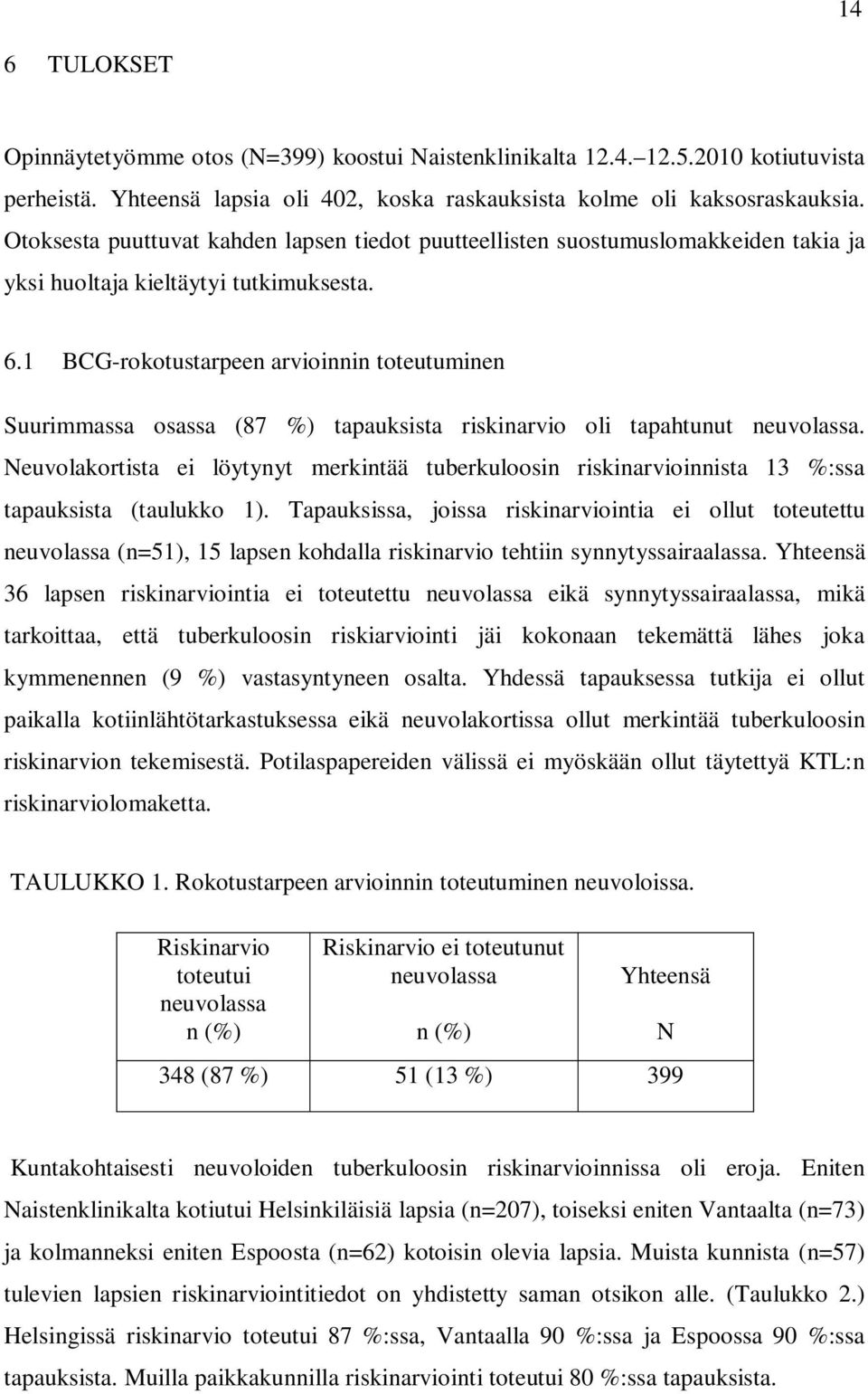 1 BCG-rokotustarpeen arvioinnin toteutuminen Suurimmassa osassa (87 %) tapauksista riskinarvio oli tapahtunut neuvolassa.