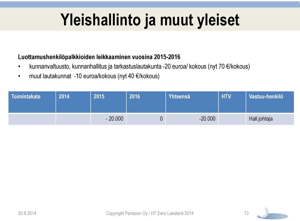 muut lautakunnat -10 euroa/kokous (nyt 40 /kokous) Toimintakate 2014 2015 2016 Yhteensä HTV