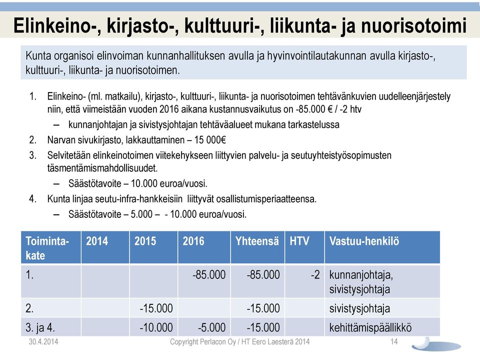 000 / -2 htv kunnanjohtajan ja sivistysjohtajan tehtäväalueet mukana tarkastelussa 2. Narvan sivukirjasto, lakkauttaminen 15 000 3.