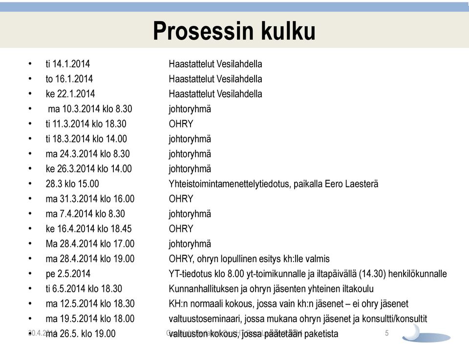 4.2014 klo 8.30 johtoryhmä ke 16.4.2014 klo 18.45 OHRY Ma 28.4.2014 klo 17.00 johtoryhmä ma 28.4.2014 klo 19.00 OHRY, ohryn lopullinen esitys kh:lle valmis pe 2.5.2014 YT-tiedotus klo 8.