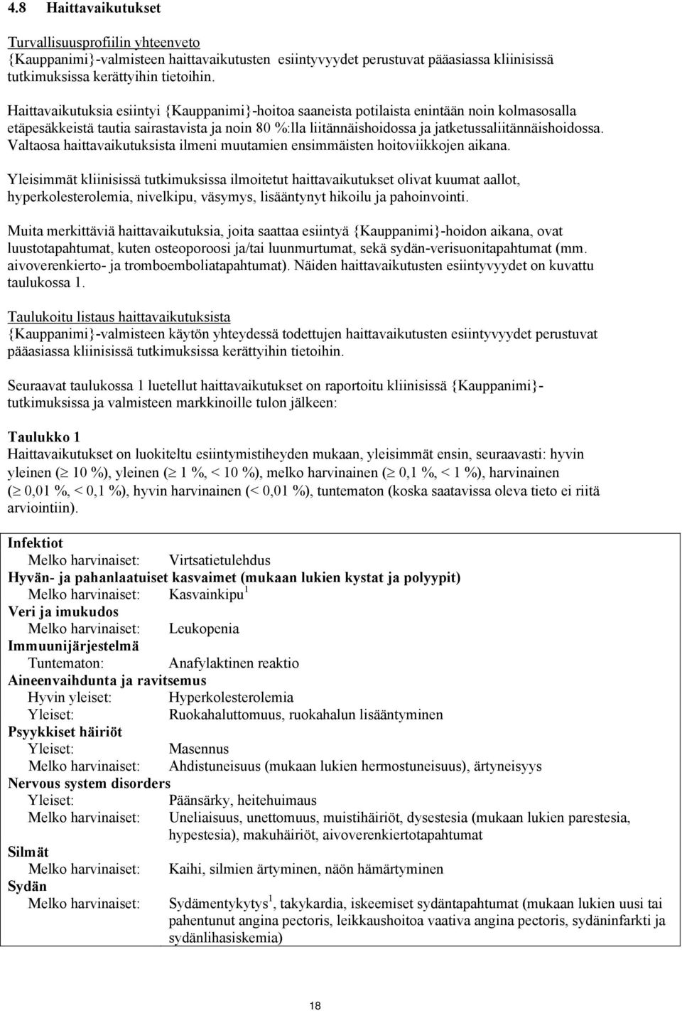 Valtaosa haittavaikutuksista ilmeni muutamien ensimmäisten hoitoviikkojen aikana.
