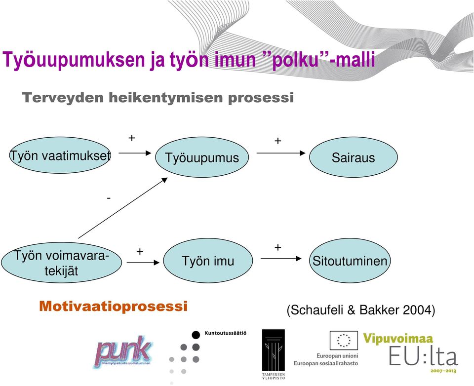 Työuupumus Sairaus - Työn voimavaratekijät + + Työn