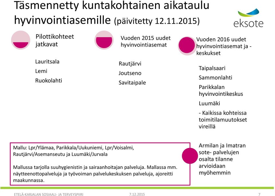 Taipalsaari Sammonlahti Parikkalan hyvinvointikeskus Luumäki - Kaikissa kohteissa toimitilamuutokset vireillä Mallu: Lpr/Ylämaa, Parikkala/Uukuniemi, Lpr/Voisalmi, Rautjärvi/Asemanseutu