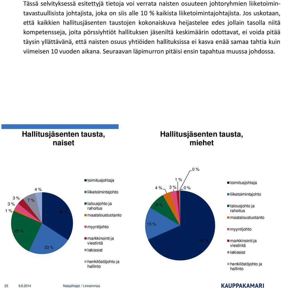 pitää täysin yllättävänä, että naisten osuus yhtiöiden hallituksissa ei kasva enää samaa tahtia kuin viimeisen 10 vuoden aikana. Seuraavan läpimurron pitäisi ensin tapahtua muussa johdossa.