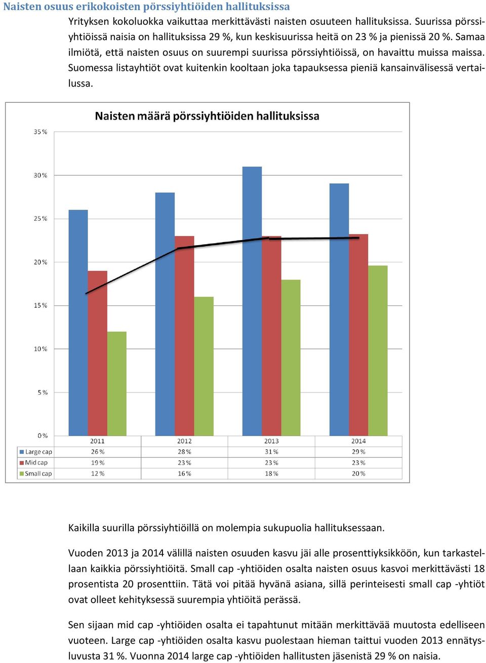 Samaa ilmiötä, että naisten osuus on suurempi suurissa pörssiyhtiöissä, on havaittu muissa maissa. Suomessa listayhtiöt ovat kuitenkin kooltaan joka tapauksessa pieniä kansainvälisessä vertailussa.