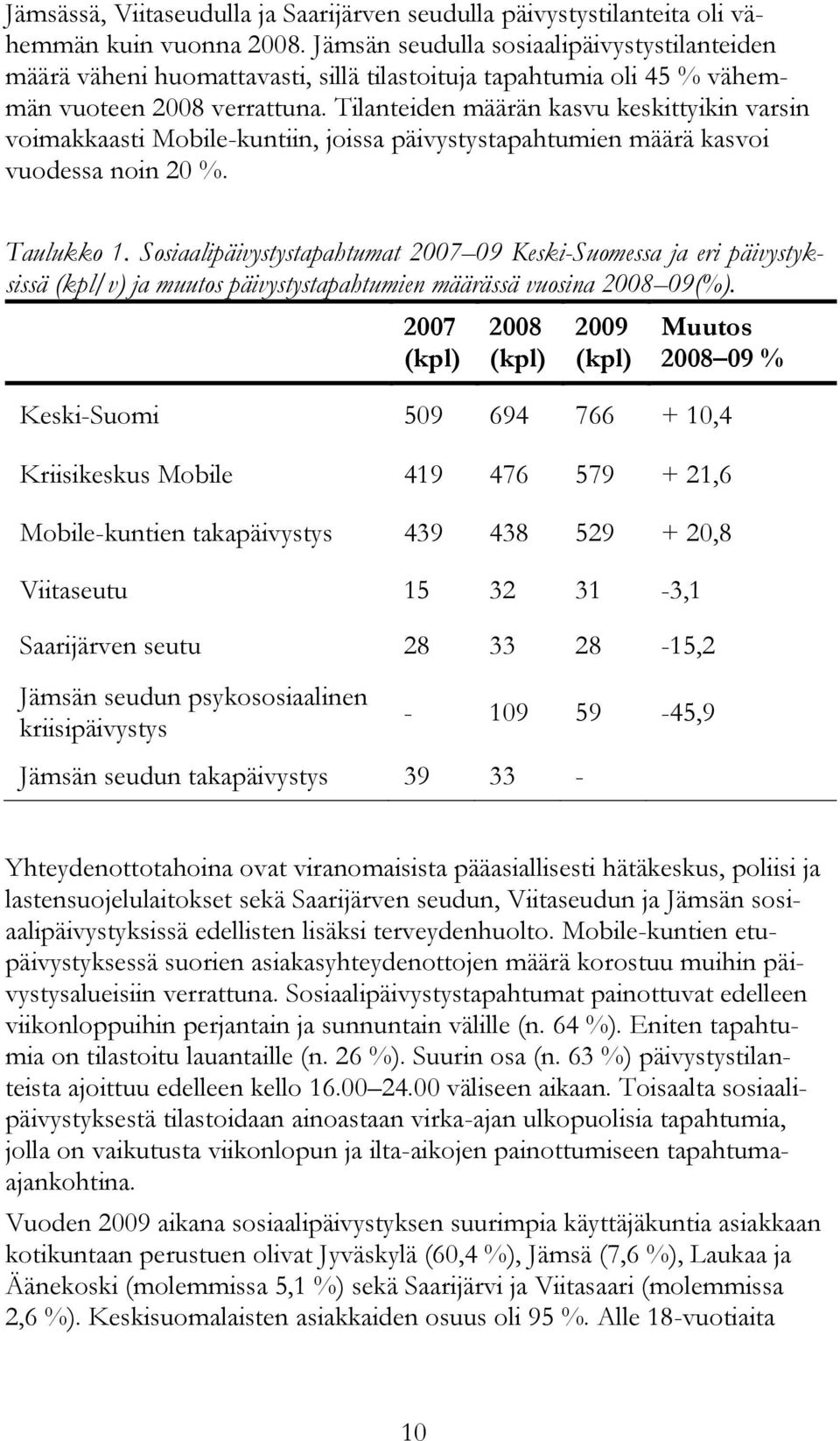 Tilanteiden määrän kasvu keskittyikin varsin voimakkaasti Mobile-kuntiin, joissa päivystystapahtumien määrä kasvoi vuodessa noin 20 %. Taulukko 1.