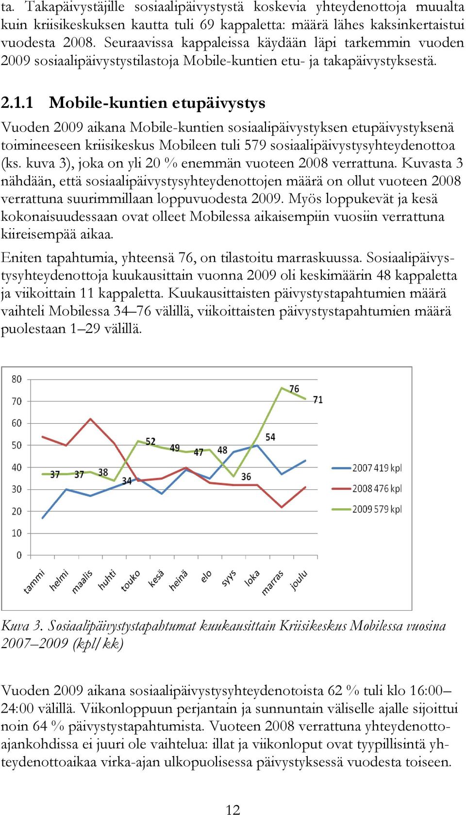 1 Mobile-kuntien etupäivystys Vuoden 2009 aikana Mobile-kuntien sosiaalipäivystyksen etupäivystyksenä toimineeseen kriisikeskus Mobileen tuli 579 sosiaalipäivystysyhteydenottoa (ks.