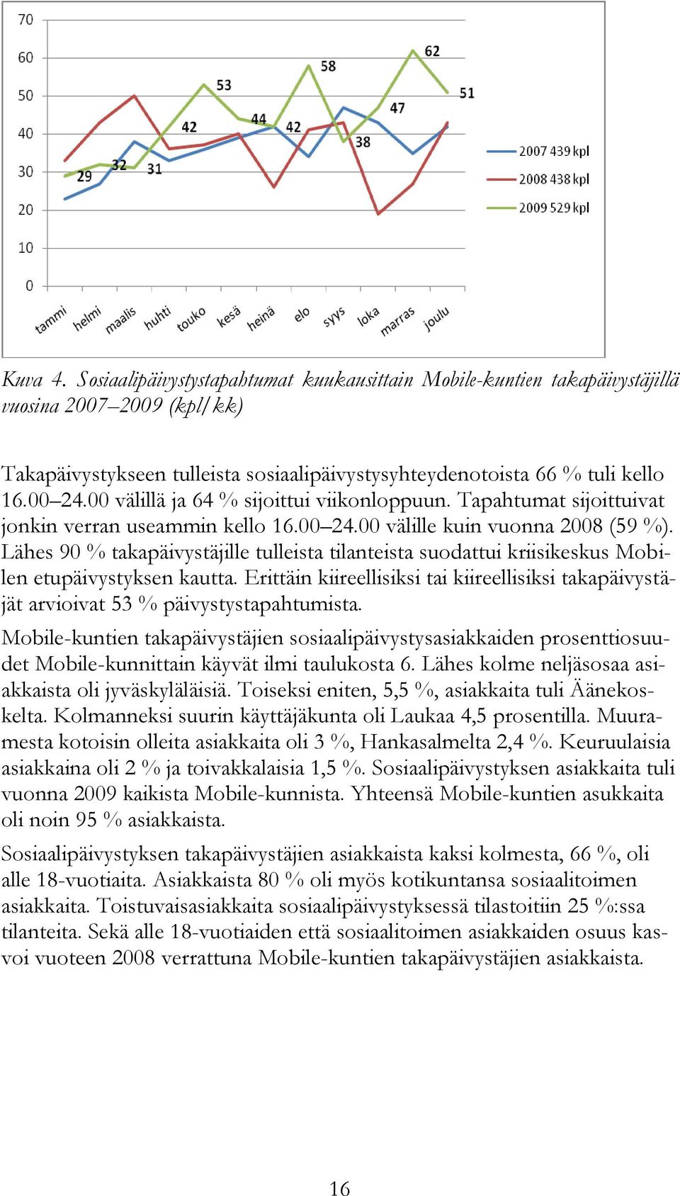 Lähes 90 % takapäivystäjille tulleista tilanteista suodattui kriisikeskus Mobilen etupäivystyksen kautta.