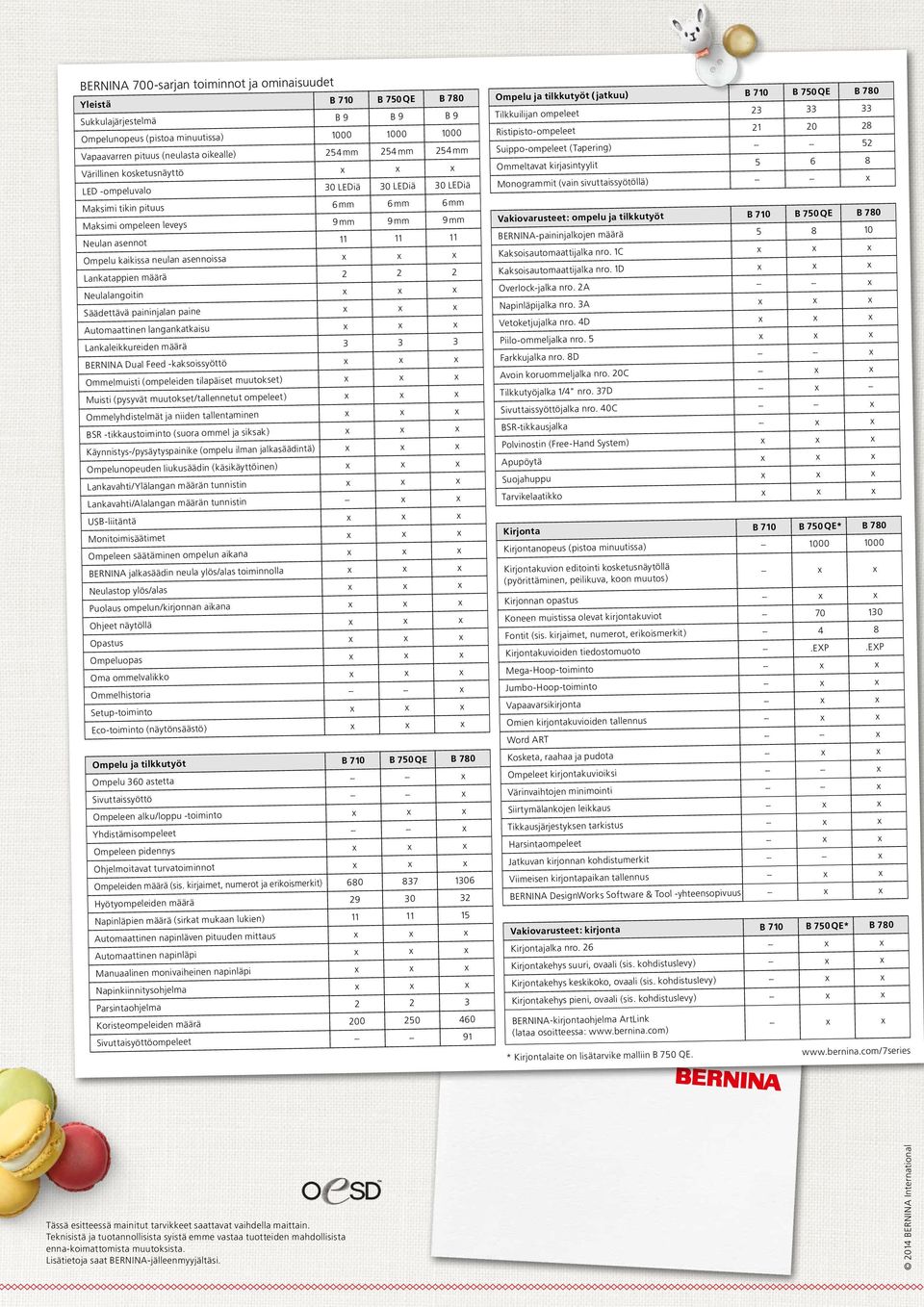 määrä 5 8 10 30 LEDiä 30 LEDiä 30 LEDiä Maksimi tikin pituus 6 mm 6 mm 6 mm Maksimi ompeleen leveys 9 mm 9 mm 9 mm Ompelu kaikissa neulan asennoissa Kaksoisautomaattijalka nro.