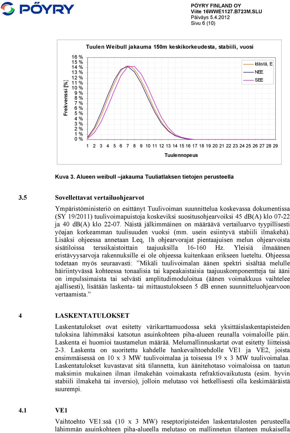 5 Sovellettavat vertailuohjearvot Ympäristöministeriö on esittänyt Tuulivoiman suunnittelua koskevassa dokumentissa (SY 19/2011) tuulivoimapuistoja koskeviksi suositusohjearvoiksi 45 db(a) klo 07-22