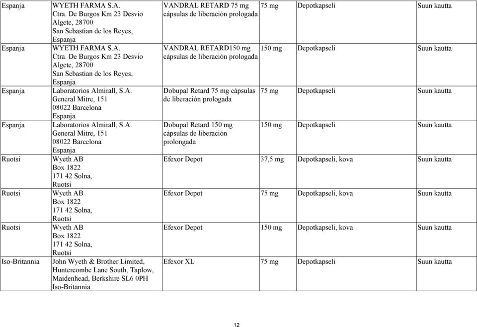 Wyeth AB Box 1822 171 42 Solna, Ruotsi John Wyeth & Brother Limited, Huntercombe Lane South, Taplow, Maidenhead, Berkshire SL6 0PH Iso-Britannia VANDRAL RETARD 75 mg 75 mg Depotkapseli Suun kautta