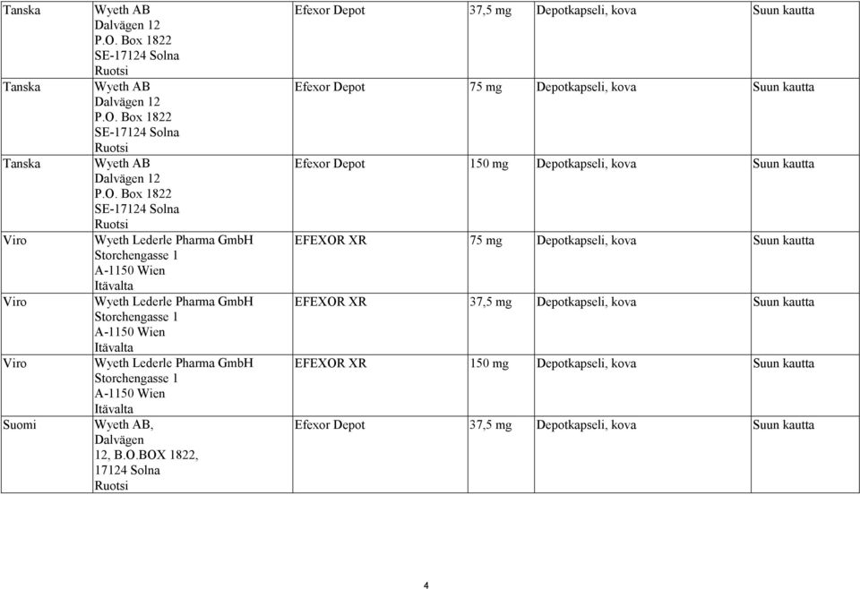 Box 1822 SE-17124 Solna Ruotsi Wyeth Lederle Pharma GmbH A-1150 Wien Wyeth Lederle Pharma GmbH A-1150 Wien Wyeth Lederle Pharma GmbH A-1150 Wien Wyeth AB, Dalvägen 12, B.O.