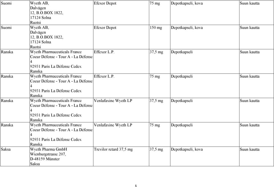 P. 37,5 mg Depotkapseli Suun kautta Coeur Défense - Tour A - La Défense 4 92931 Paris La Défense Cedex Ranska Wyeth Pharmaceuticals France Effexor L.P. 75 mg Depotkapseli Suun kautta Coeur Défense -