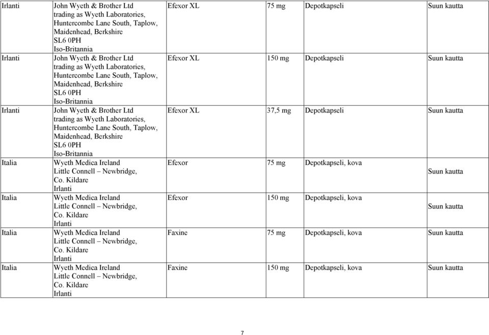 Taplow, Maidenhead, Berkshire SL6 0PH Iso-Britannia Wyeth Medica Ireland Little Connell Newbridge, Co. Kildare Irlanti Wyeth Medica Ireland Little Connell Newbridge, Co.