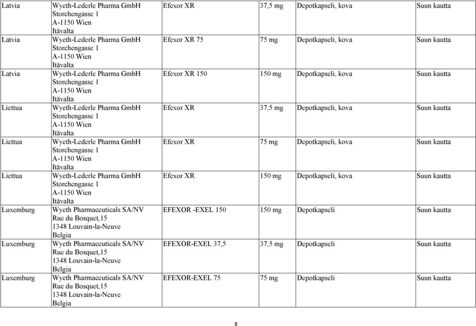 Pharmaceuticals SA/NV Rue du Bosquet,15 1348 Louvain-la-Neuve Belgia Wyeth Pharmaceuticals SA/NV Rue du Bosquet,15 1348 Louvain-la-Neuve Belgia Efexor XR 37,5 mg Depotkapseli, kova Suun kautta Efexor