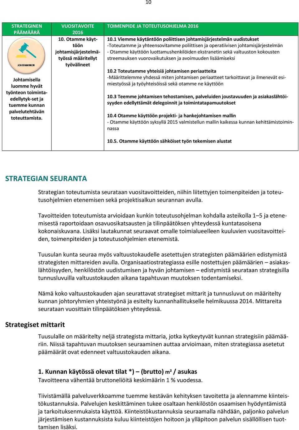 1 Viemme käytäntöön poliittisen johtamisjärjestelmän uudistukset -Toteutamme ja yhteensovitamme poliittisen ja operatiivisen johtamisjärjestelmän - Otamme käyttöön luottamushenkilöiden ekstranetin