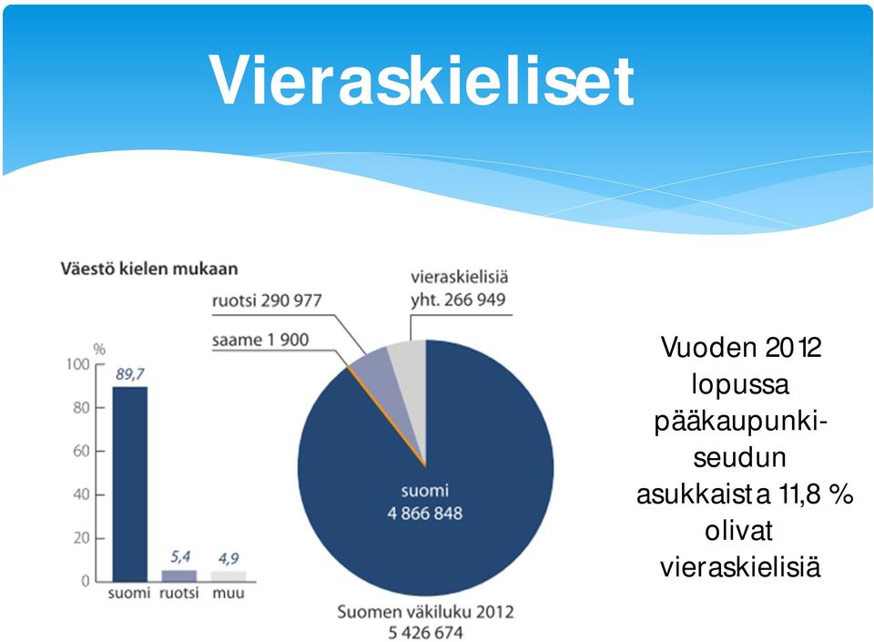 pääkaupunkiseudun