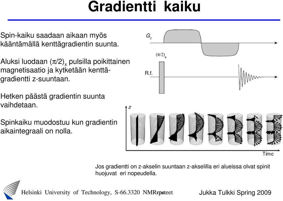 Hetken päästä gradientin suunta vaihdetaan.