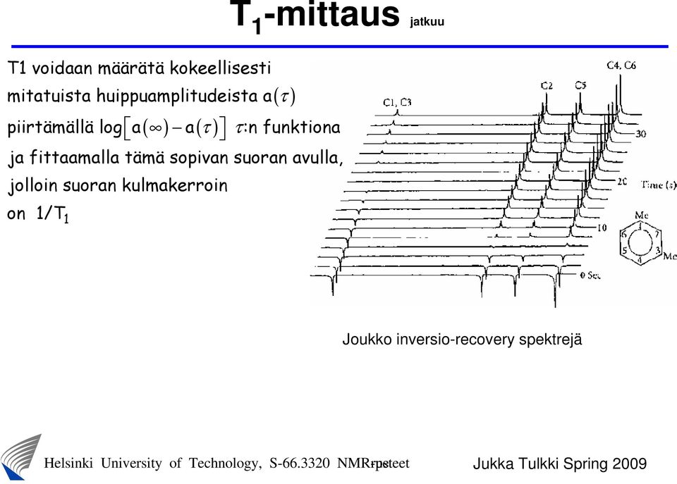 piirtämällä log a a τ:n funktiona ja fittaamalla tämä