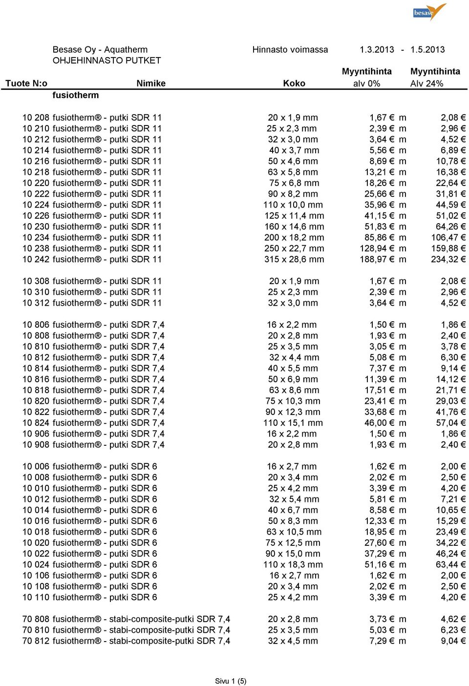 SDR 11 32 x 3,0 mm 3,64 m 4,52 10 214 fusiotherm - putki SDR 11 40 x 3,7 mm 5,56 m 6,89 10 216 fusiotherm - putki SDR 11 50 x 4,6 mm 8,69 m 10,78 10 218 fusiotherm - putki SDR 11 63 x 5,8 mm 13,21 m