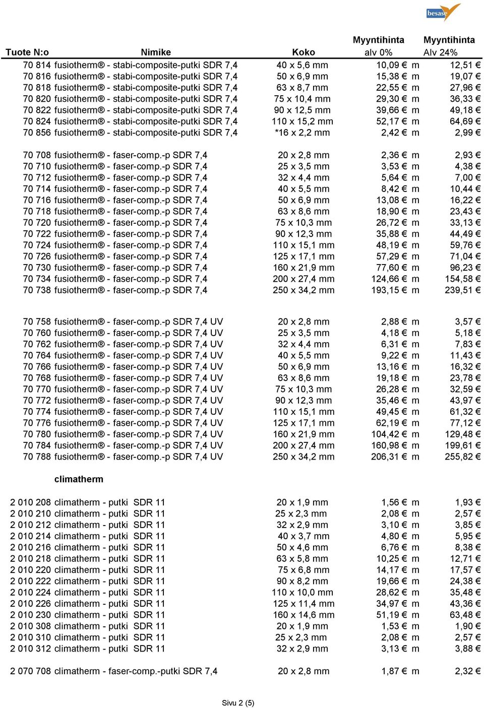 fusiotherm - stabi-composite-putki SDR 7,4 110 x 15,2 mm 52,17 m 64,69 70 856 fusiotherm - stabi-composite-putki SDR 7,4 *16 x 2,2 mm 2,42 m 2,99 70 708 fusiotherm - faser-comp.