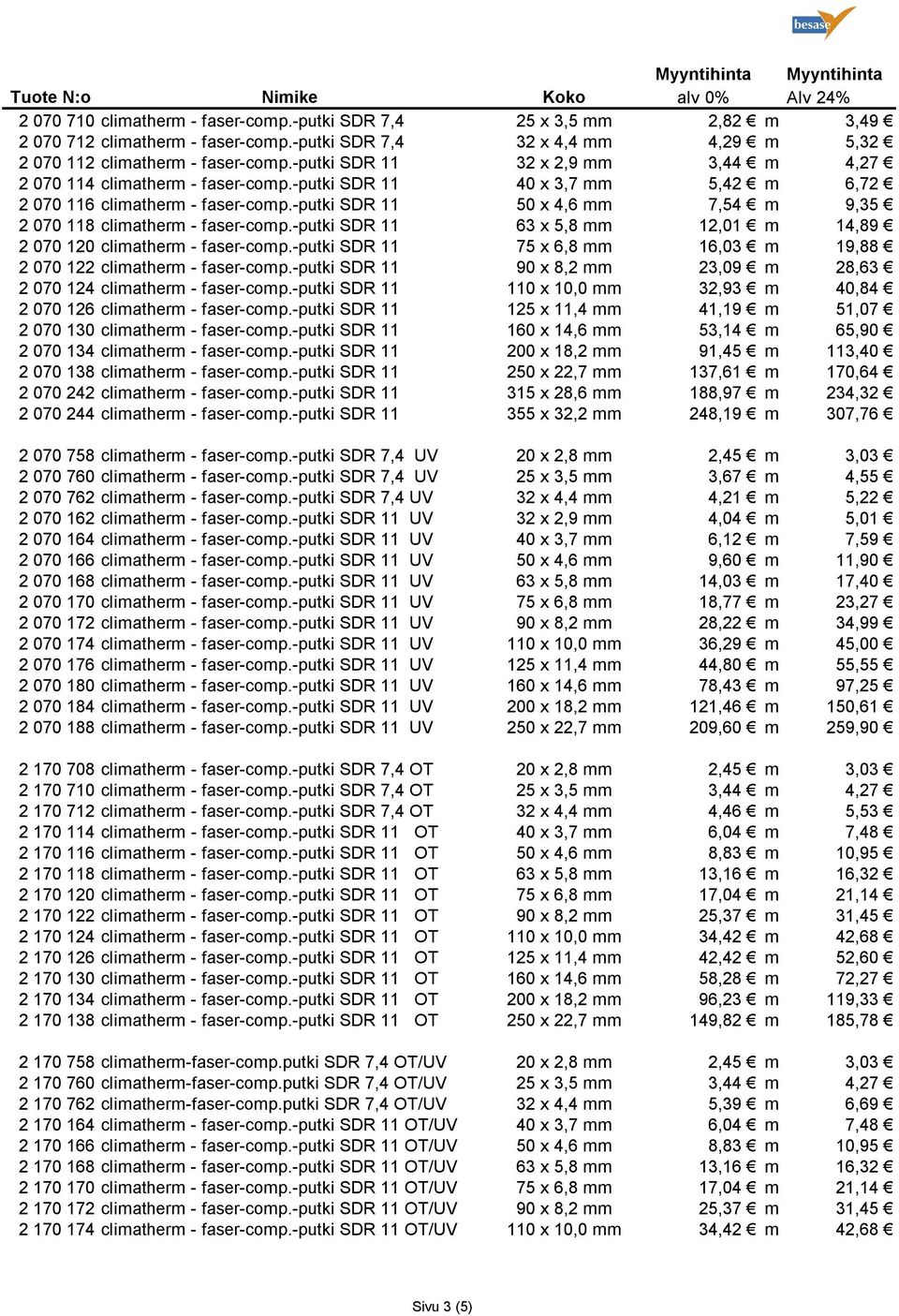 -putki SDR 11 50 x 4,6 mm 7,54 m 9,35 2 070 118 climatherm - faser-comp.-putki SDR 11 63 x 5,8 mm 12,01 m 14,89 2 070 120 climatherm - faser-comp.