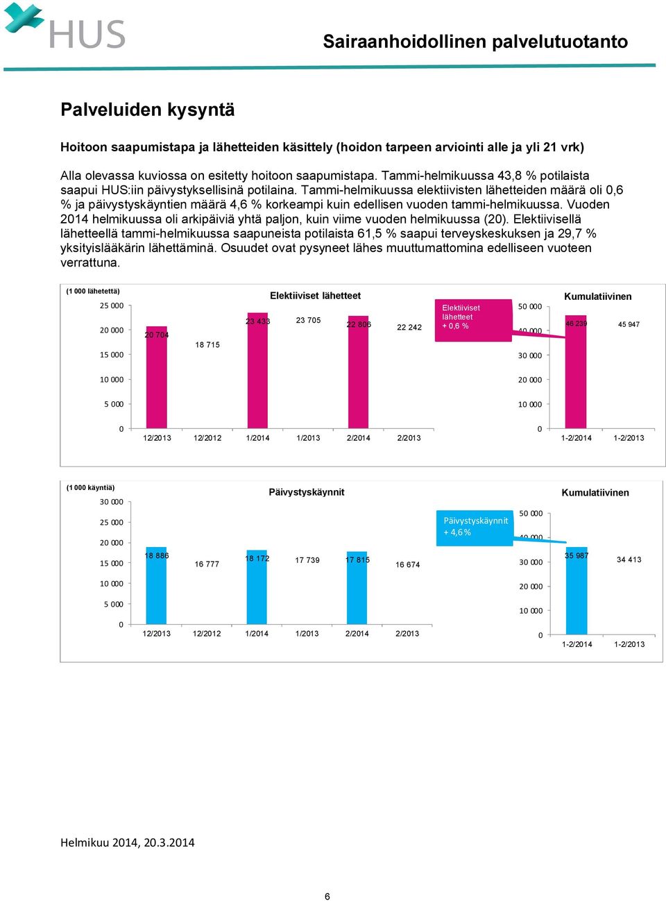 Tammi-helmikuussa elektiivisten lähetteiden määrä oli 0,6 % ja päivystyskäyntien määrä 4,6 % korkeampi kuin edellisen vuoden tammi-helmikuussa.