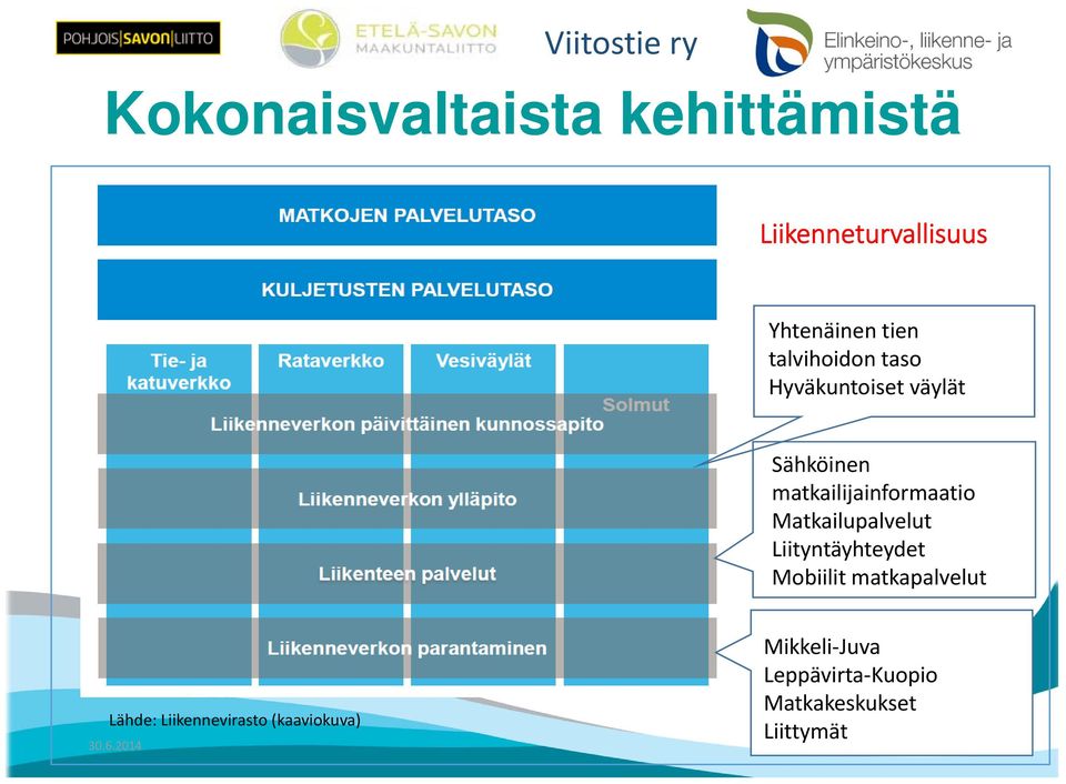 matkailijainformaatio Matkailupalvelut Liityntäyhteydet Mobiilit