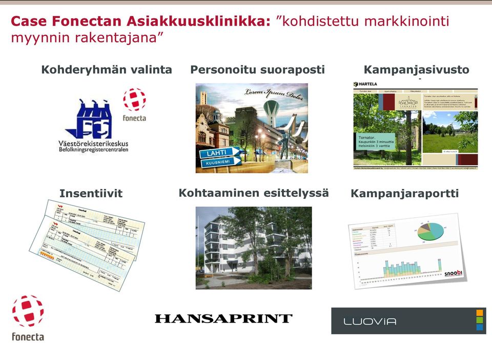 valinta Personoitu suoraposti Kampanjasivusto