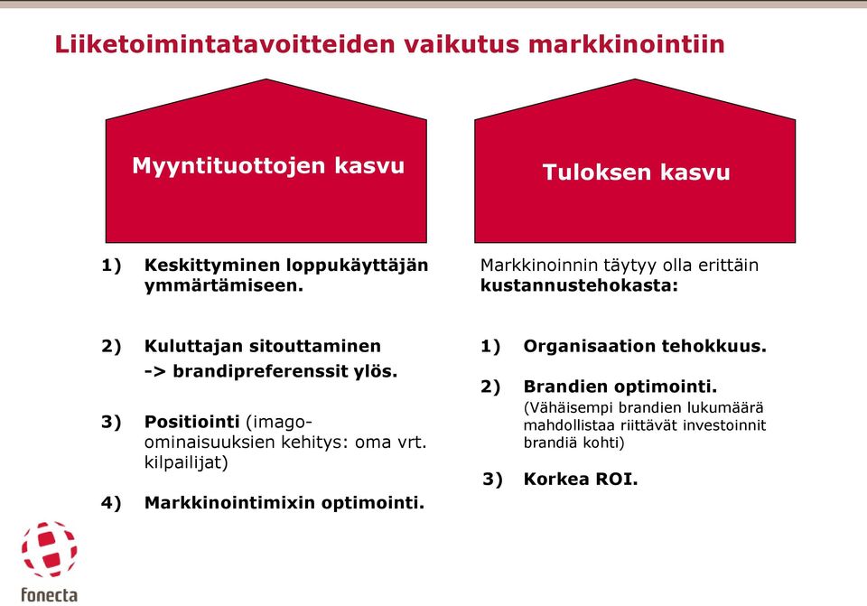 Markkinoinnin täytyy olla erittäin kustannustehokasta: 2) Kuluttajan sitouttaminen -> brandipreferenssit ylös.