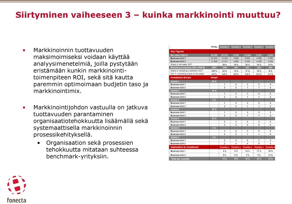 markkinointitoimenpiteen ROI, sekä sitä kautta paremmin optimoimaan budjetin taso ja markkinointimix.