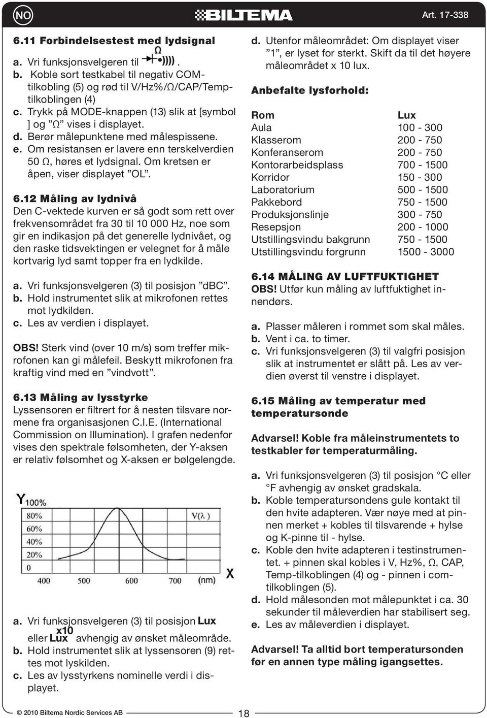 Om kretsen er åpen, viser displayet OL. 6.