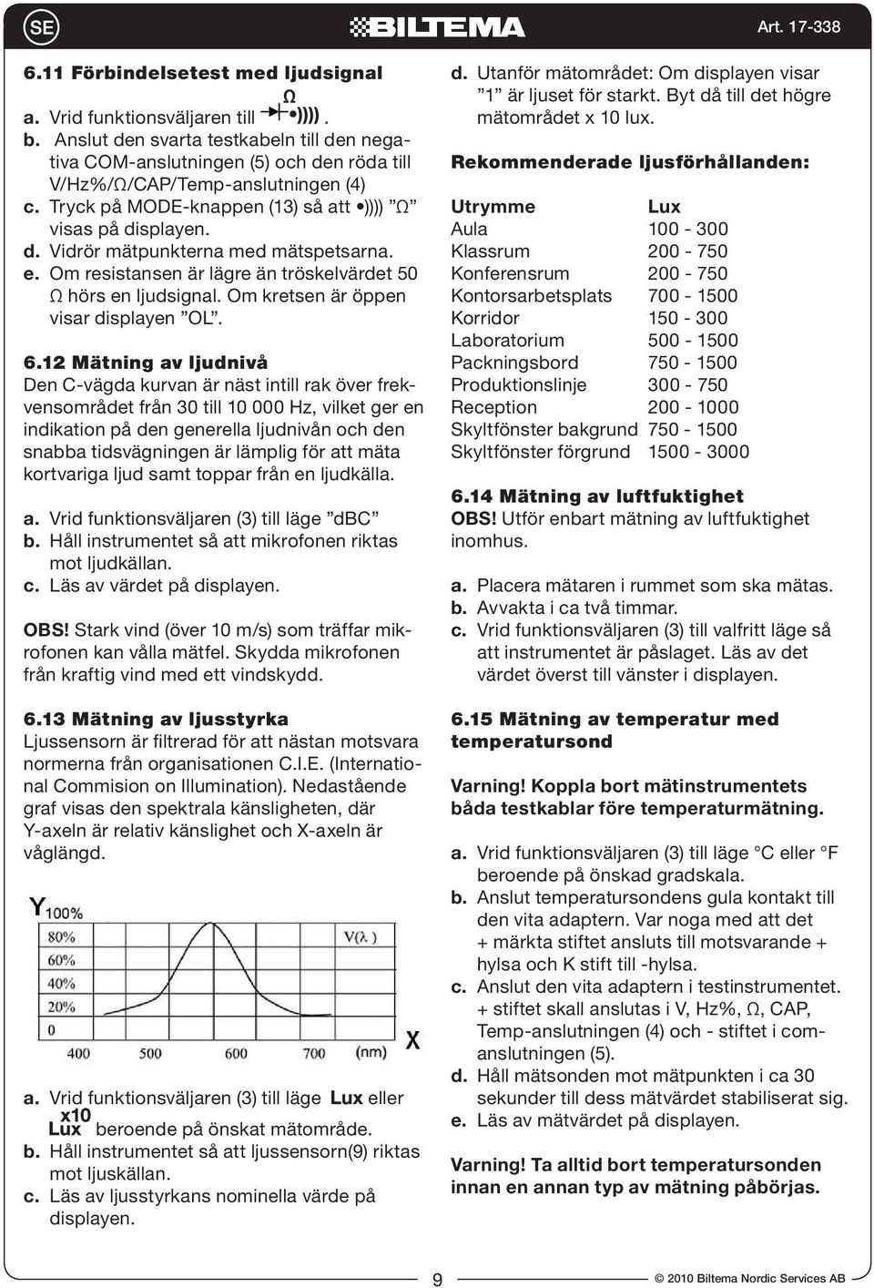 Om kretsen är öppen visar displayen OL. 6.