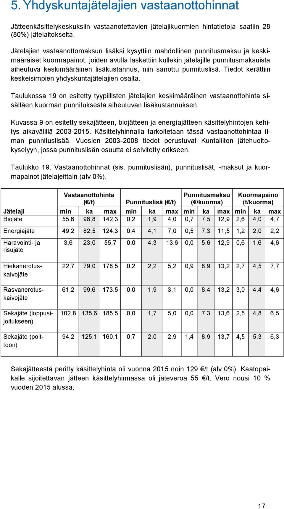 lisäkustannus, niin sanottu punnituslisä. Tiedot kerättiin keskeisimpien yhdyskuntajätelajien osalta.