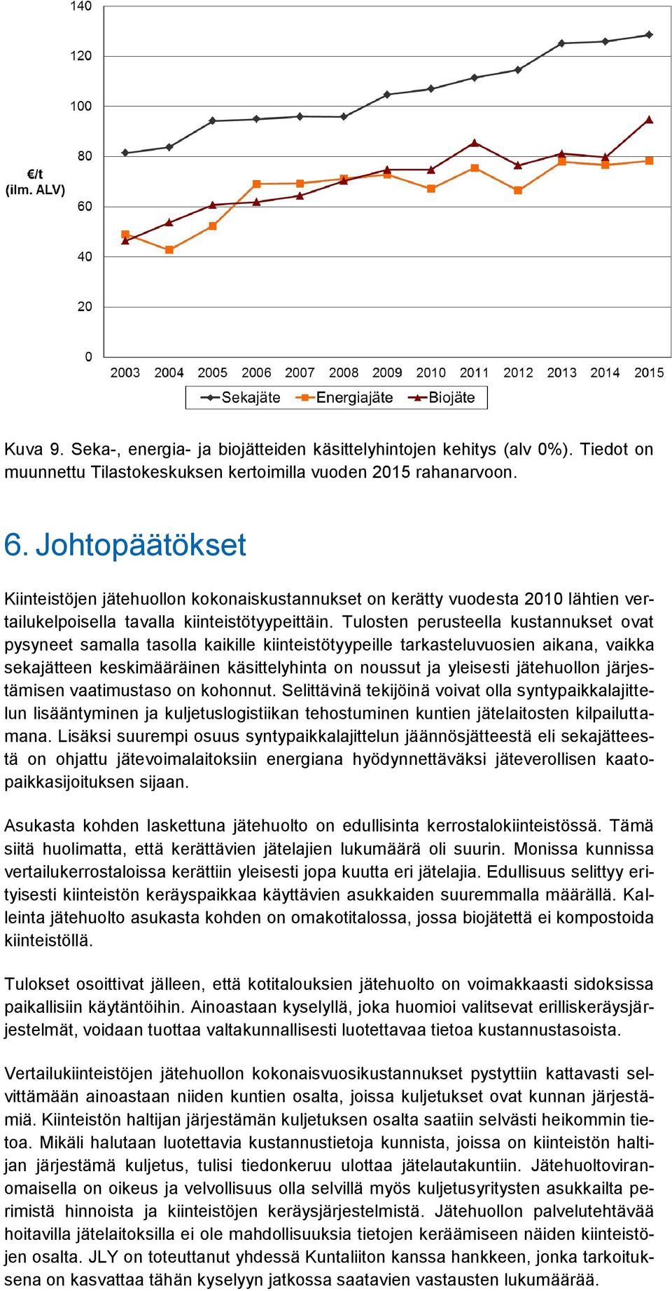 Tulosten perusteella kustannukset ovat pysyneet samalla tasolla kaikille kiinteistötyypeille tarkasteluvuosien aikana, vaikka sekajätteen keskimääräinen käsittelyhinta on noussut ja yleisesti
