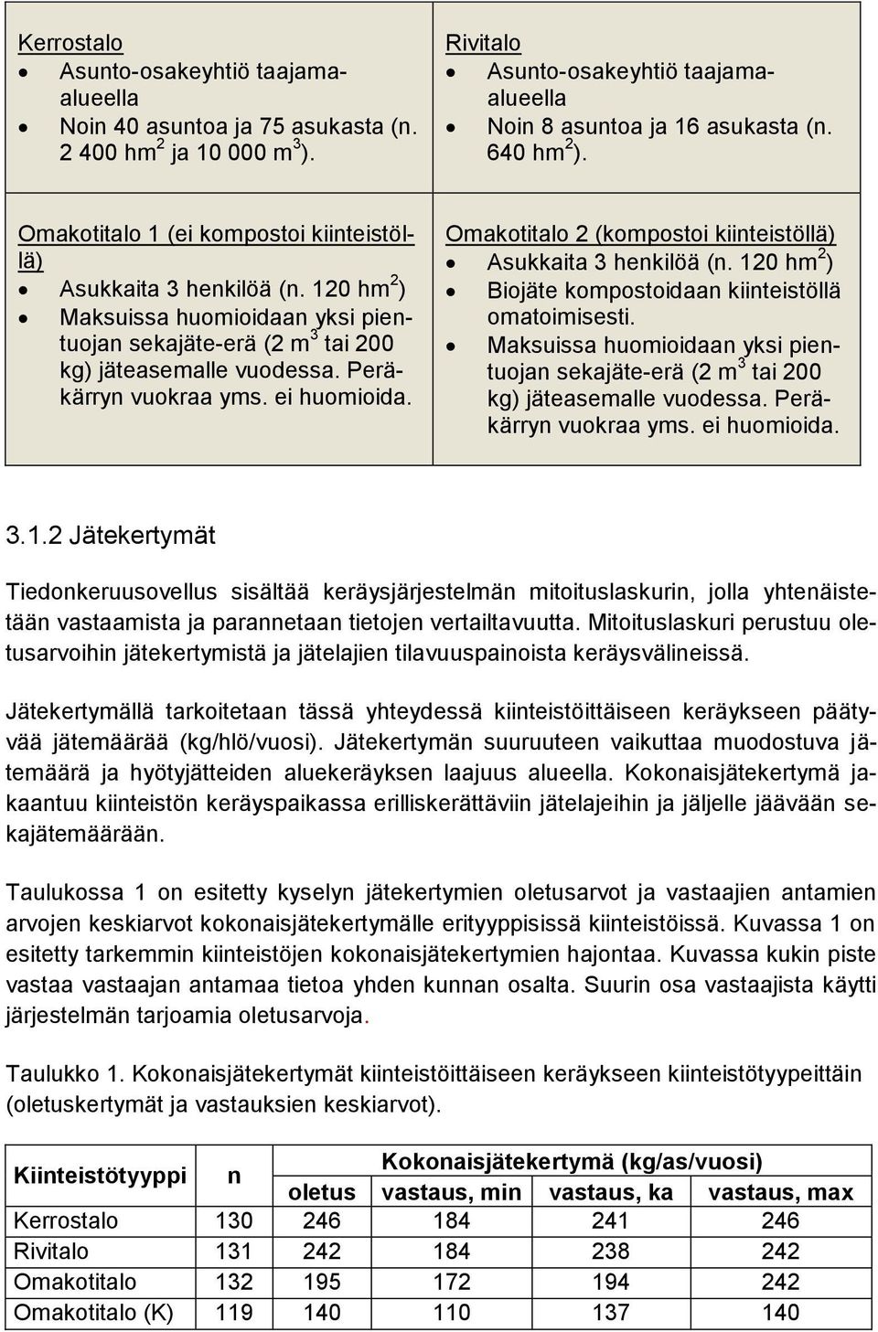 ei huomioida. Omakotitalo 2 (kompostoi kiinteistöllä) Asukkaita 3 henkilöä (n. 120 hm 2 ) Biojäte kompostoidaan kiinteistöllä omatoimisesti.