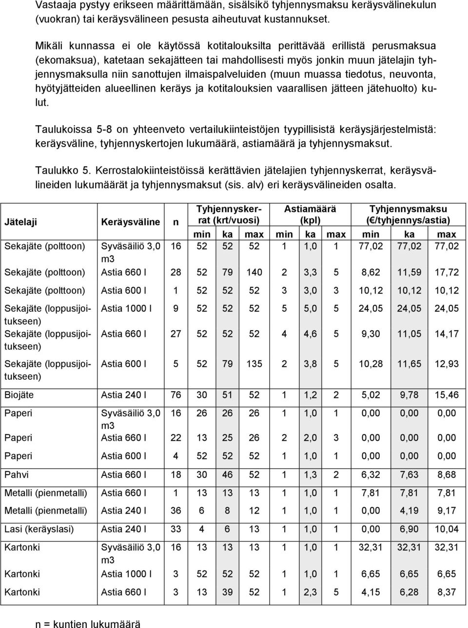 ilmaispalveluiden (muun muassa tiedotus, neuvonta, hyötyjätteiden alueellinen keräys ja kotitalouksien vaarallisen jätteen jätehuolto) kulut.