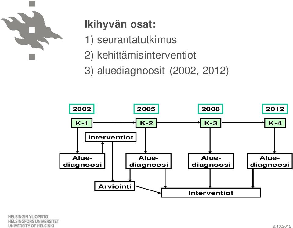 2002 2005 2008 2012 K-1 K-2 K-3 K-4 Interventiot