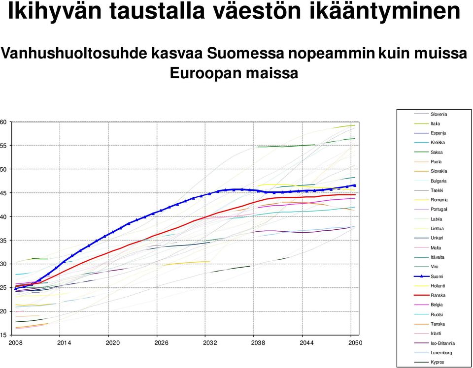 Tsekki Romania Portugali Latvia Liettua 35 30 Unkari Malta Itävalta Viro Suomi 25 20 Hollanti