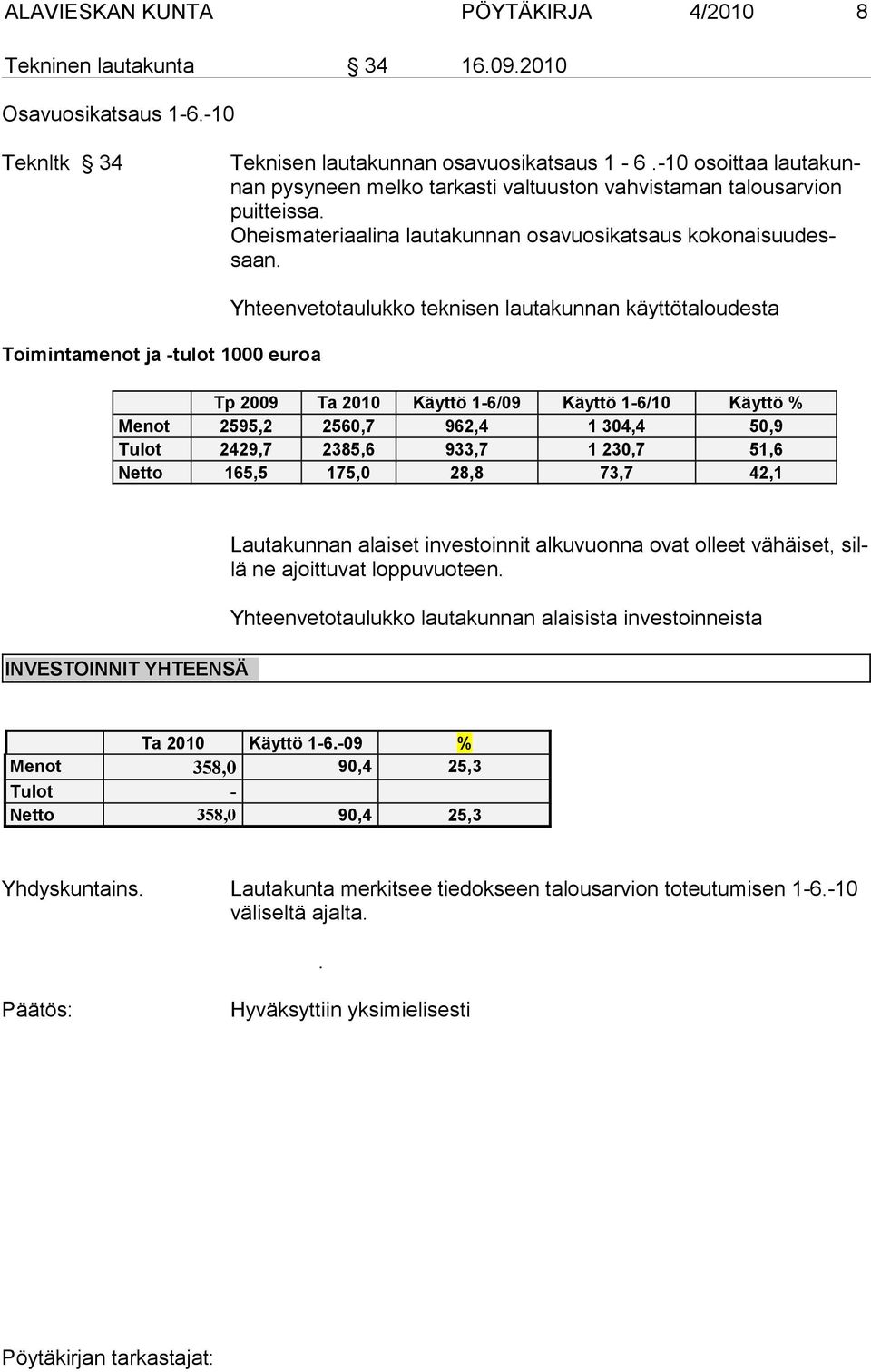Toimintamenot ja -tulot 1000 euroa Yhteenvetotaulukko teknisen lautakunnan käyttötaloudesta Tp 2009 Ta 2010 Käyttö 1-6/09 Käyttö 1-6/10 Käyttö % Menot 2595,2 2560,7 962,4 1 304,4 50,9 Tulot 2429,7