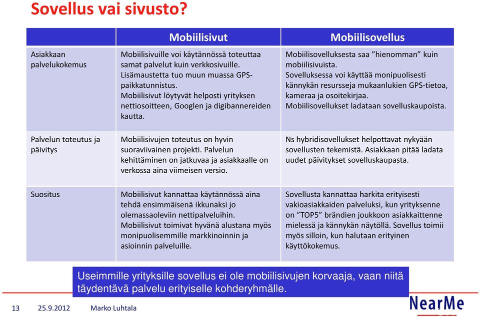 Sovelluksessa voi käyttäämonipuolisesti kännykän resursseja mukaanlukien GPS-tietoa, kameraa ja osoitekirjaa. Mobiilisovellukset ladataan sovelluskaupoista.