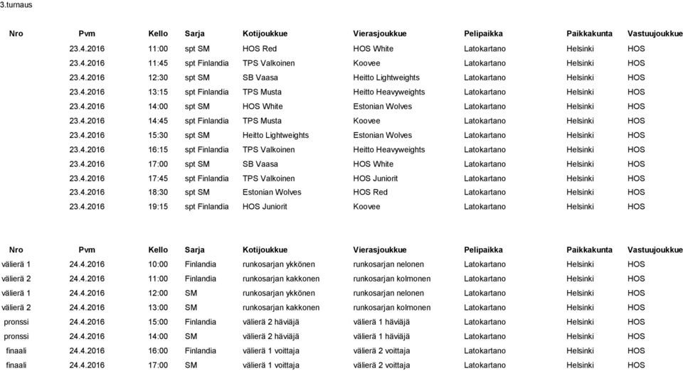 4.2016 15:30 spt SM Heitto Lightweights Estonian Wolves Latokartano Helsinki HOS 23.4.2016 16:15 spt Finlandia TPS Valkoinen Heitto Heavyweights Latokartano Helsinki HOS 23.4.2016 17:00 spt SM SB Vaasa HOS White Latokartano Helsinki HOS 23.