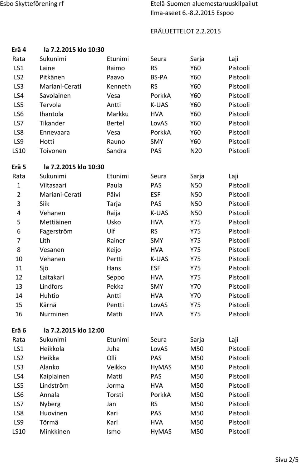 Pistooli LS6 Ihantola Markku HVA Y60 Pistooli LS7 Tikander Bertel LovAS Y60 Pistooli LS8 Ennevaara Vesa PorkkA Y60 Pistooli LS9 Hotti Rauno SMY Y60 Pistooli LS10 Toivonen Sandra PAS N20 Pistooli Erä