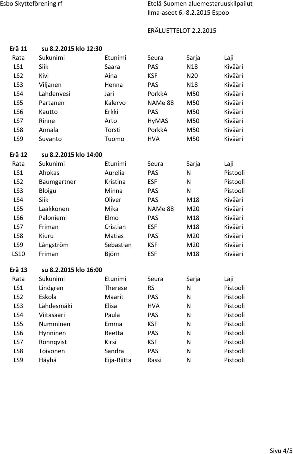 Kautto Erkki PAS M50 Kivääri LS7 Rinne Arto HyMAS M50 Kivääri LS8 Annala Torsti PorkkA M50 Kivääri LS9 Suvanto Tuomo HVA M50 Kivääri Erä 12 