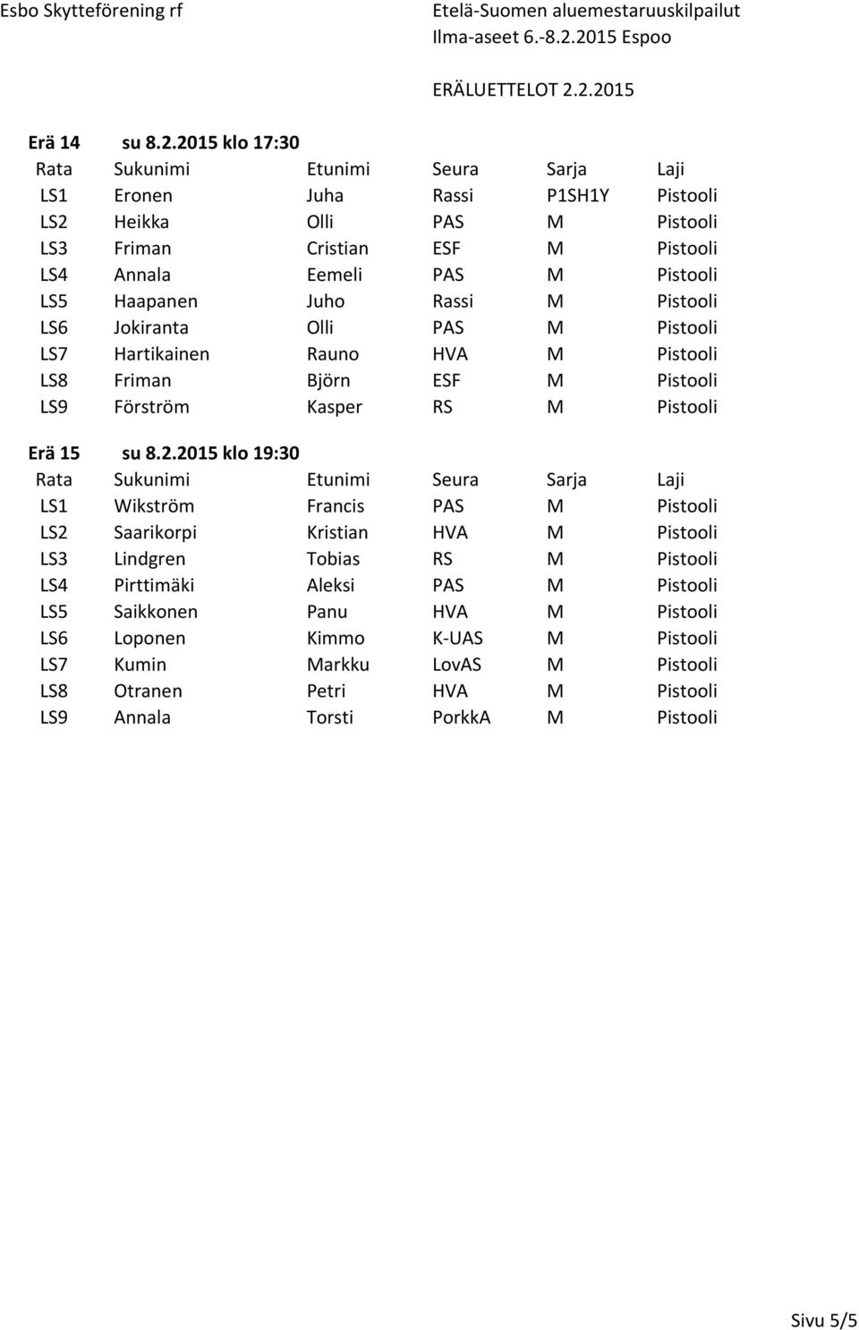 Rassi M Pistooli LS6 Jokiranta Olli PAS M Pistooli LS7 Hartikainen Rauno HVA M Pistooli LS8 Friman Björn ESF M Pistooli LS9 Förström Kasper RS M Pistooli Erä 15 su 8.2.