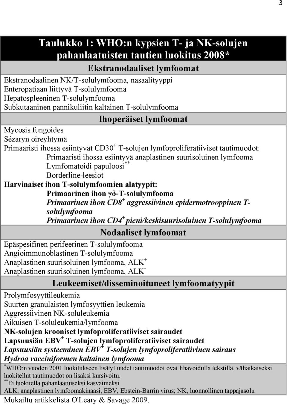 lymfoproliferatiiviset tautimuodot: Primaaristi ihossa esiintyvä anaplastinen suurisoluinen lymfooma Lymfomatoidi papuloosi ** Borderline-leesiot Harvinaiset ihon T-solulymfoomien alatyypit: