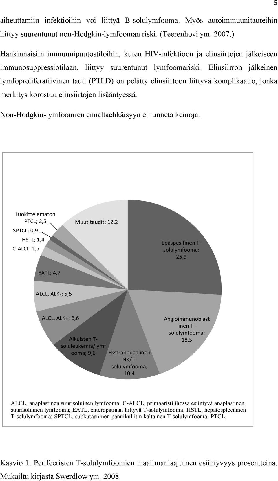 Elinsiirron jälkeinen lymfoproliferatiivinen tauti (PTLD) on pelätty elinsiirtoon liittyvä komplikaatio, jonka merkitys korostuu elinsiirtojen lisääntyessä.