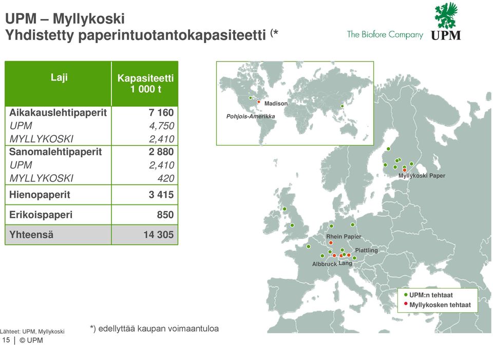 Erikoispaperi 850 Pohjois-Amerikka Madison Myllykoski Paper Yhteensä 14 305 Rhein Papier Plattling