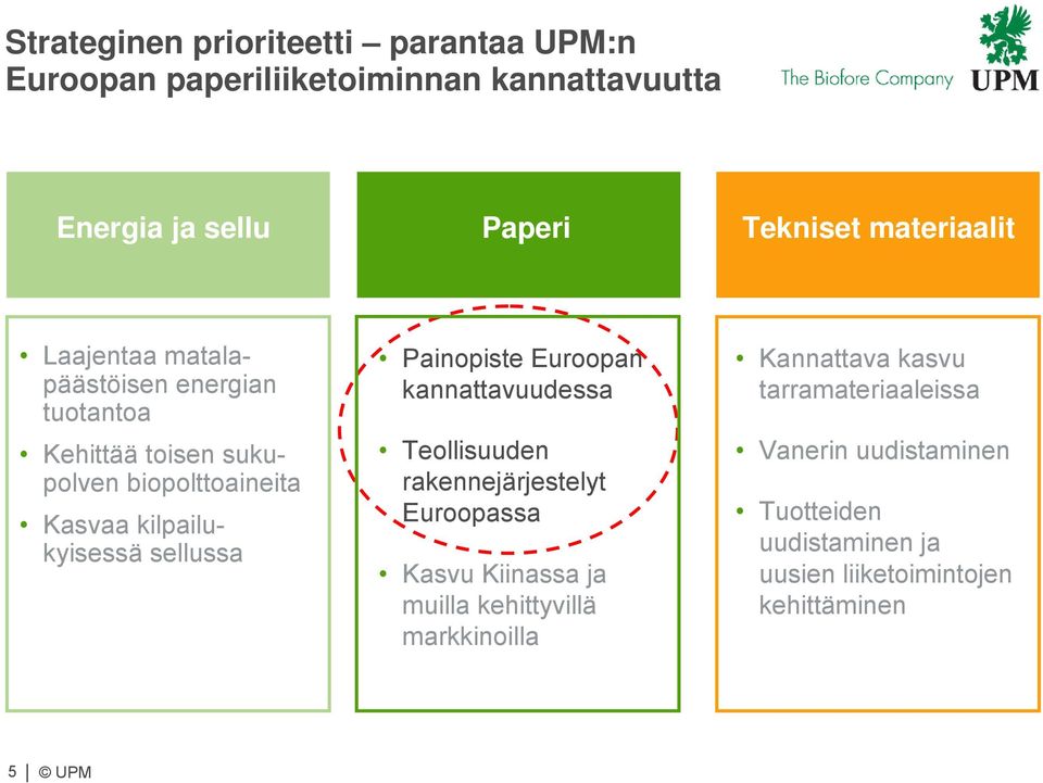 sellussa Painopiste Euroopan kannattavuudessa Teollisuuden rakennejärjestelyt Euroopassa Kasvu Kiinassa ja muilla kehittyvillä