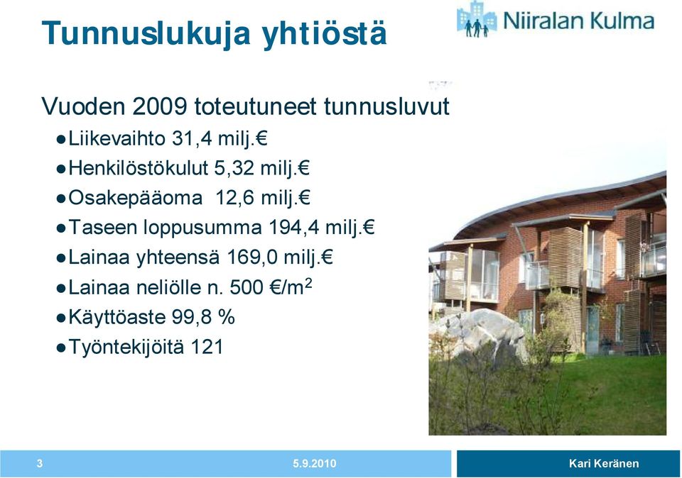 Osakepääoma 12,6 milj. Taseen loppusumma 194,4 milj.